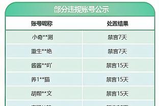 ?塔图姆35+10+8 铂金34+11 阿夫迪亚24+11 绿军送奇才5连败