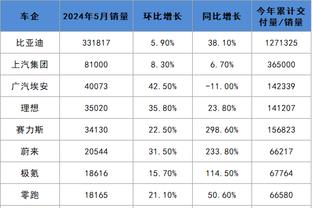 世预赛对阵巴西梅开二度，路易斯-迪亚斯是哥伦比亚队史首人